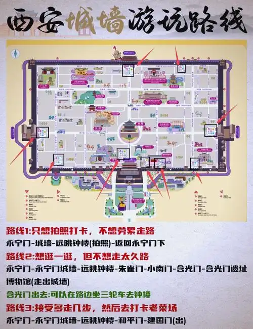 逛西安城墙从哪里开始最好