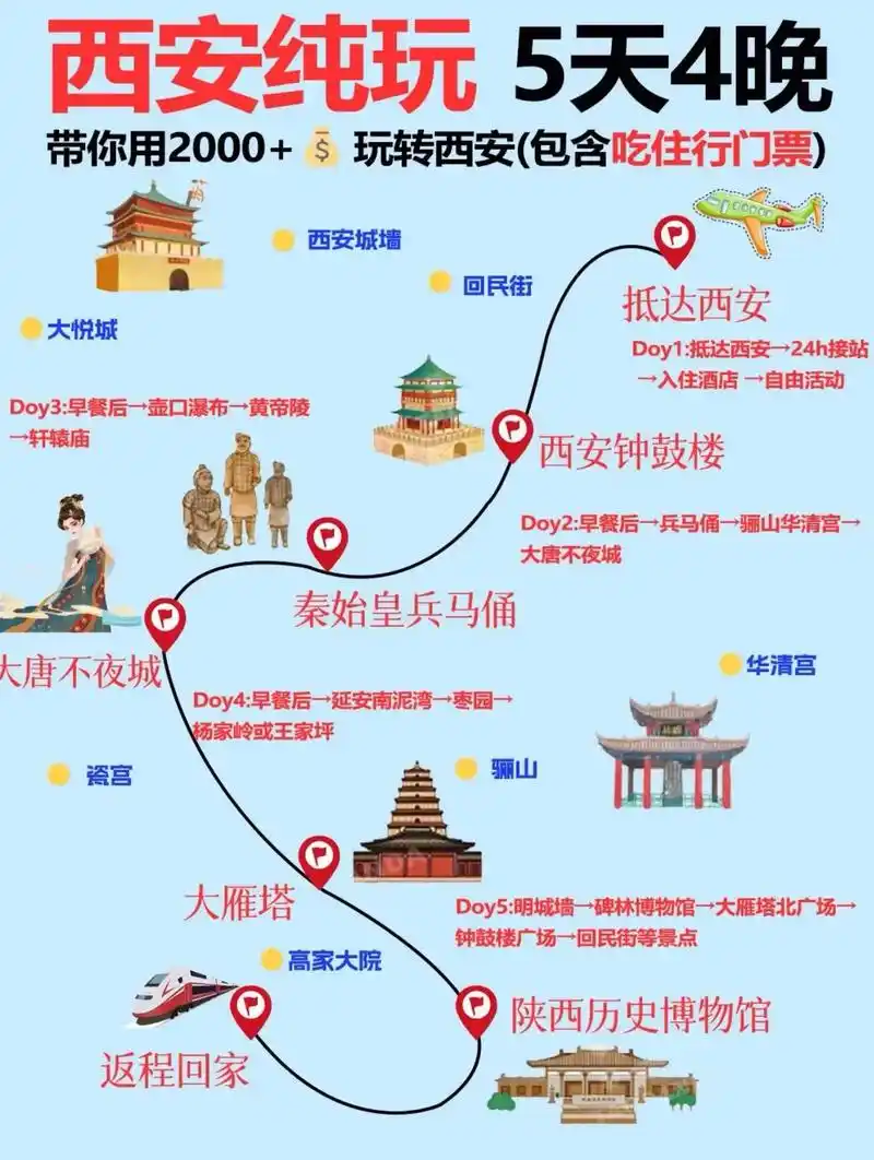西安旅游攻略5天攻略