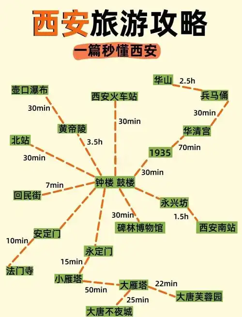 西安旅游住哪里离各景点近