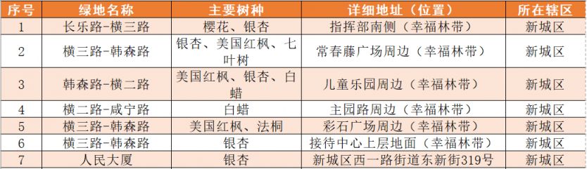 2025西安市各区县落叶缓扫地点汇总
