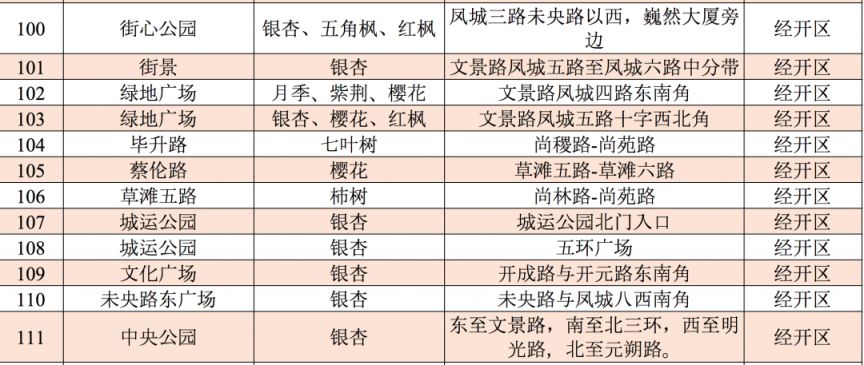 2025西安市各区县落叶缓扫地点汇总