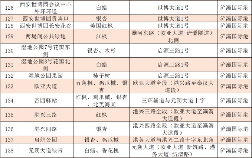 2025西安市各区县落叶缓扫地点汇总