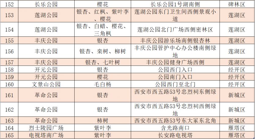 2025西安市各区县落叶缓扫地点汇总