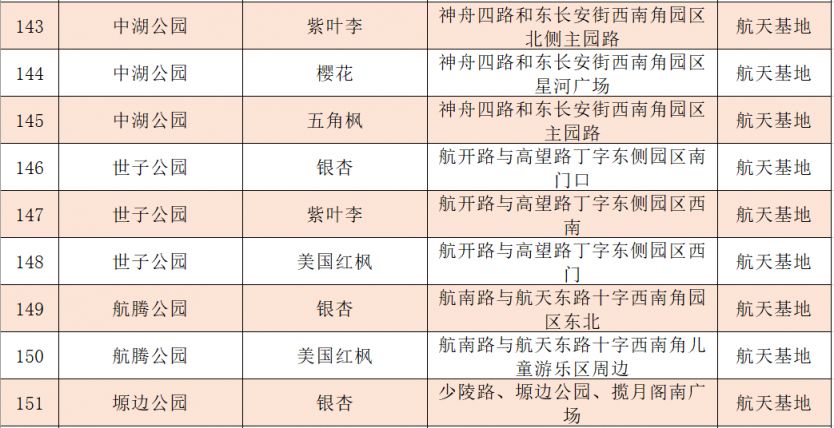2025西安市各区县落叶缓扫地点汇总