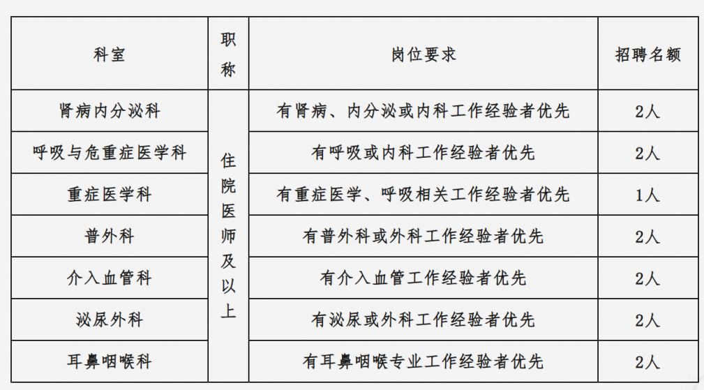 西安凤城医院2025年11月招聘公告