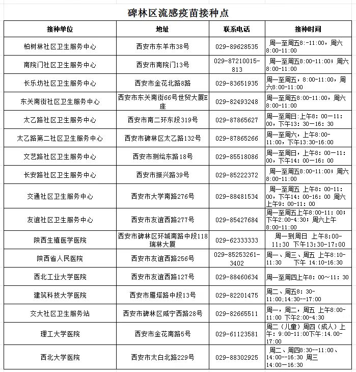 2025西安碑林流感疫苗接种点