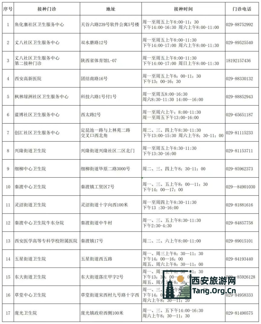 2025西安高新区流感疫苗接种