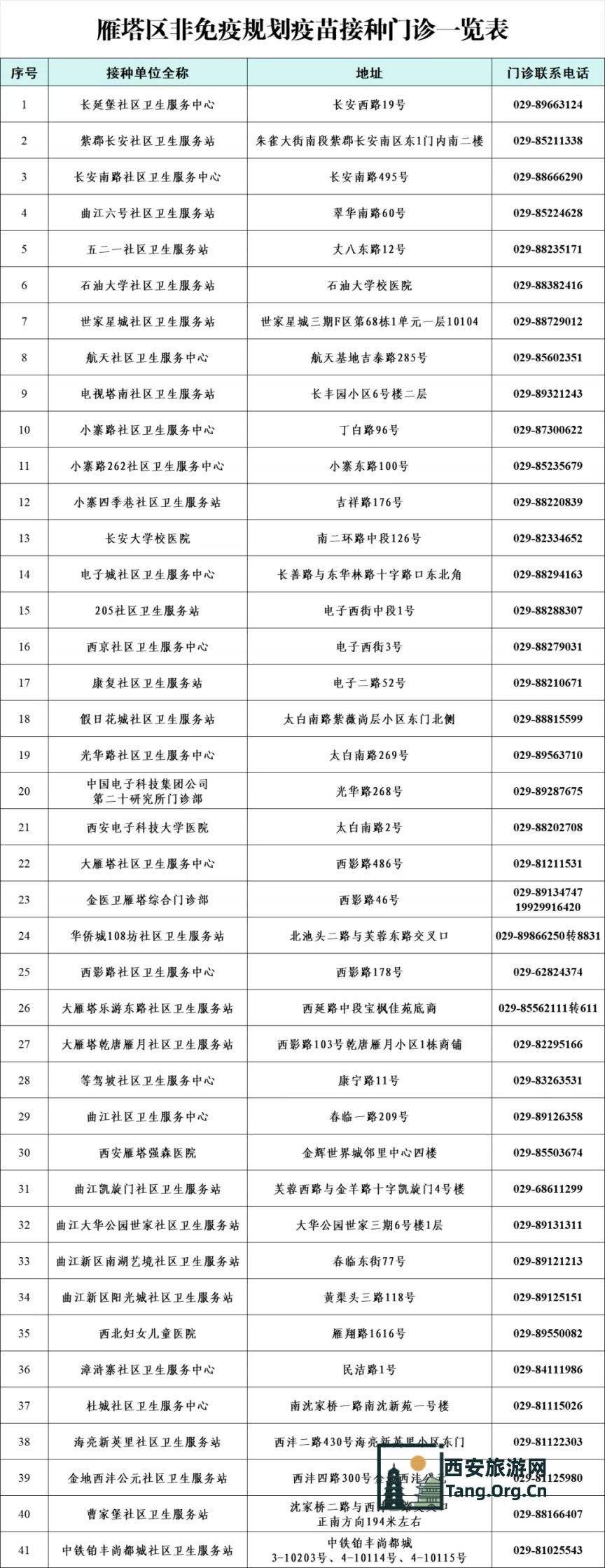2025西安雁塔区流感疫苗接种