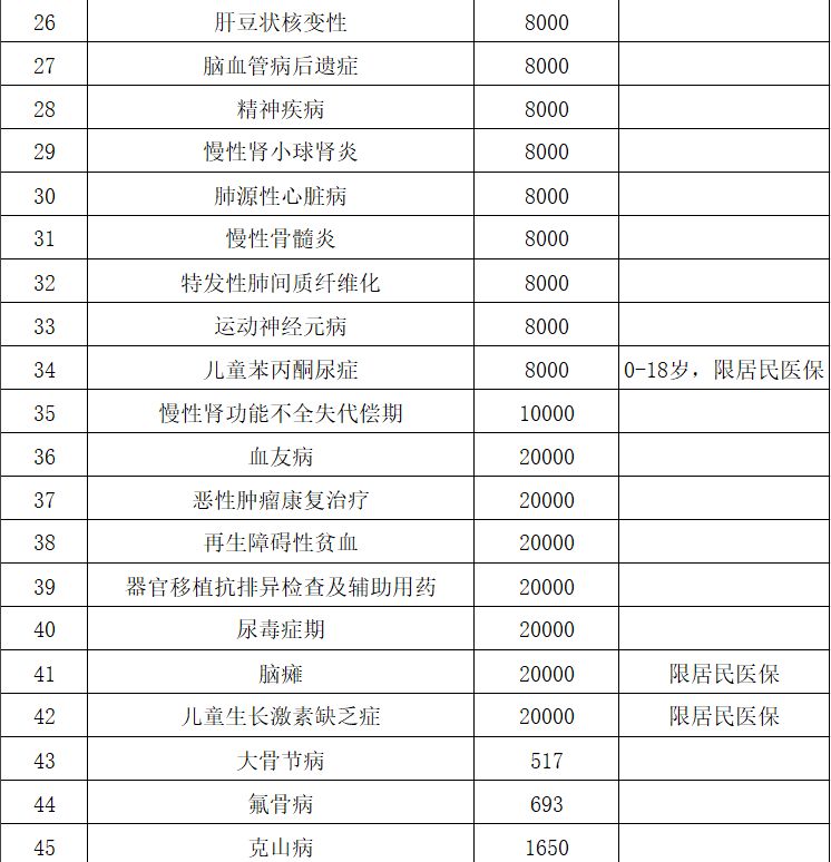 西安城乡居民医保门诊就医怎么报？