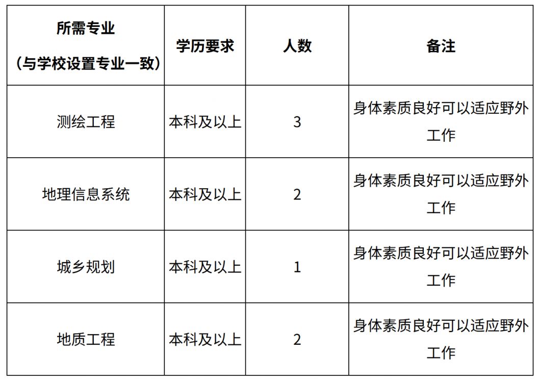 陕西国土测绘工程院有限公司2025年11月校园招聘公告