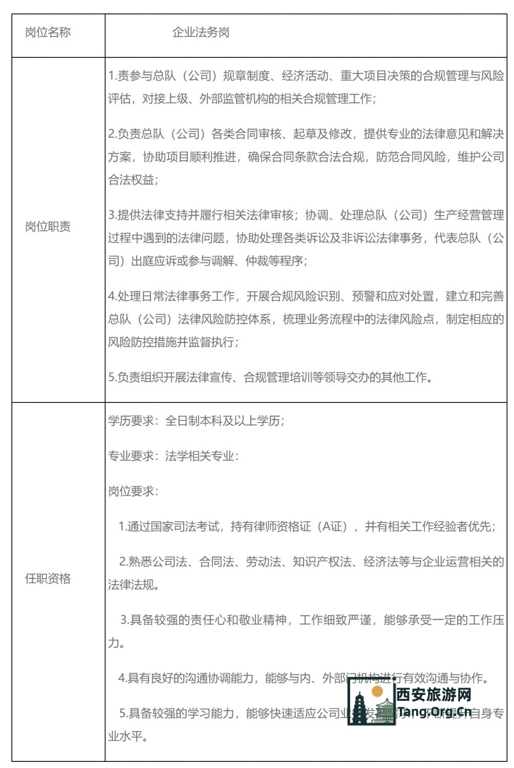 中国建筑材料工业地质勘查中心陕西总队2025年11月招聘公告