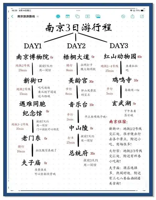 南京三天二夜最佳旅游攻略