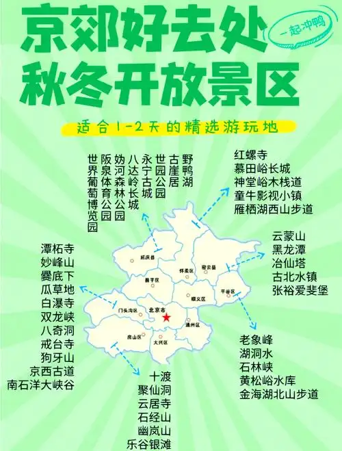 北京有哪些好玩的地方和景点推荐