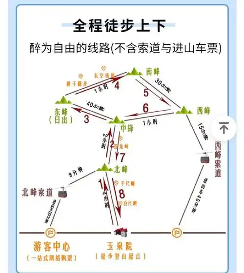 夜爬华山攻略最佳路线图