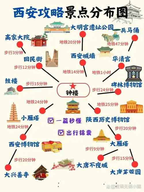 西安免费开放的景点分布在哪里