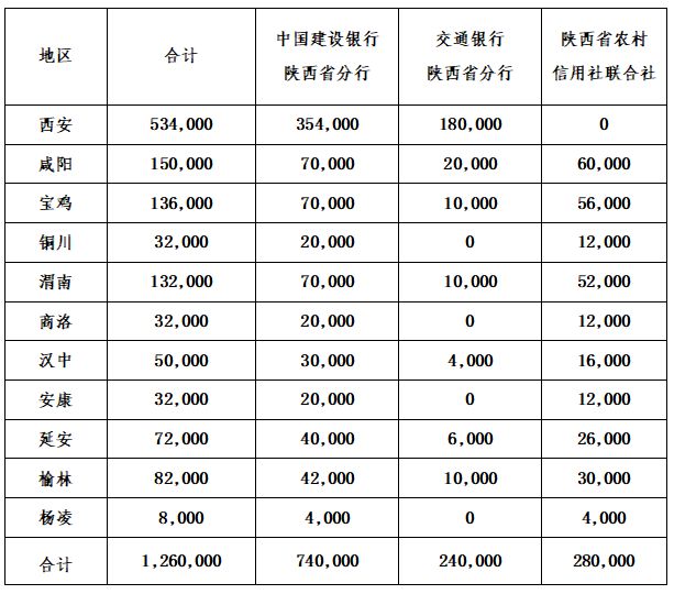中国人民银行陕西省分行京剧艺术纪念币预约兑换公告(分配计划 预约核查地址)