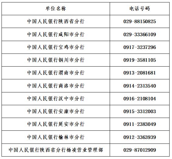 中国人民银行陕西省分行京剧艺术纪念币预约兑换公告(分配计划 预约核查地址)