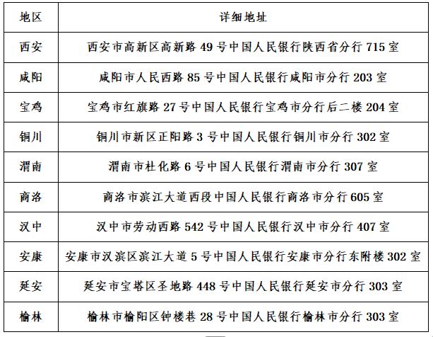 中国人民银行陕西省分行京剧艺术纪念币预约兑换公告(分配计划 预约核查地址)