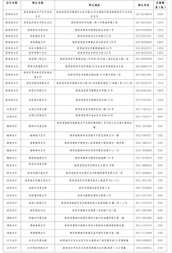 交通银行陕西省分行关于中国京剧艺术纪念币预约兑换的公告（预约兑换时间+入口）