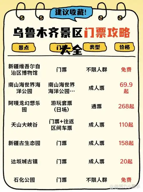 乌鲁木齐几月旅游最好