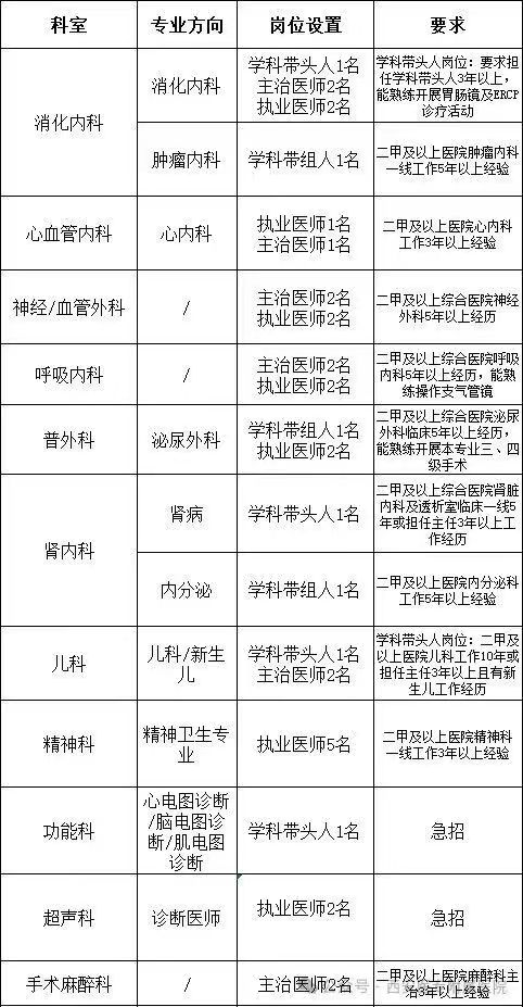 西安医学高等专科学校附属医院2025年11月招聘公告
