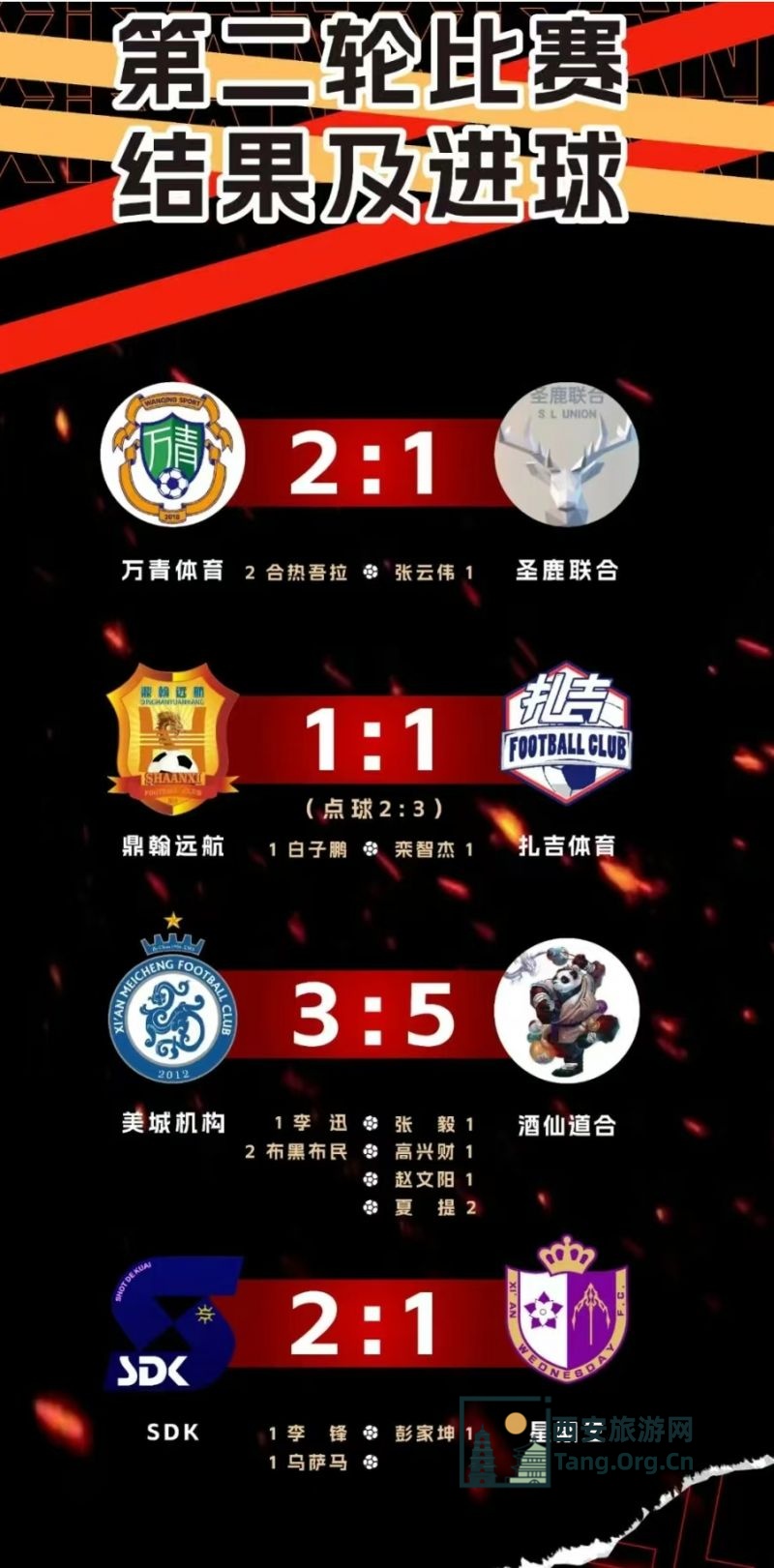 2025西超联赛第二轮战报及本周赛事预告（11月21日-22日）