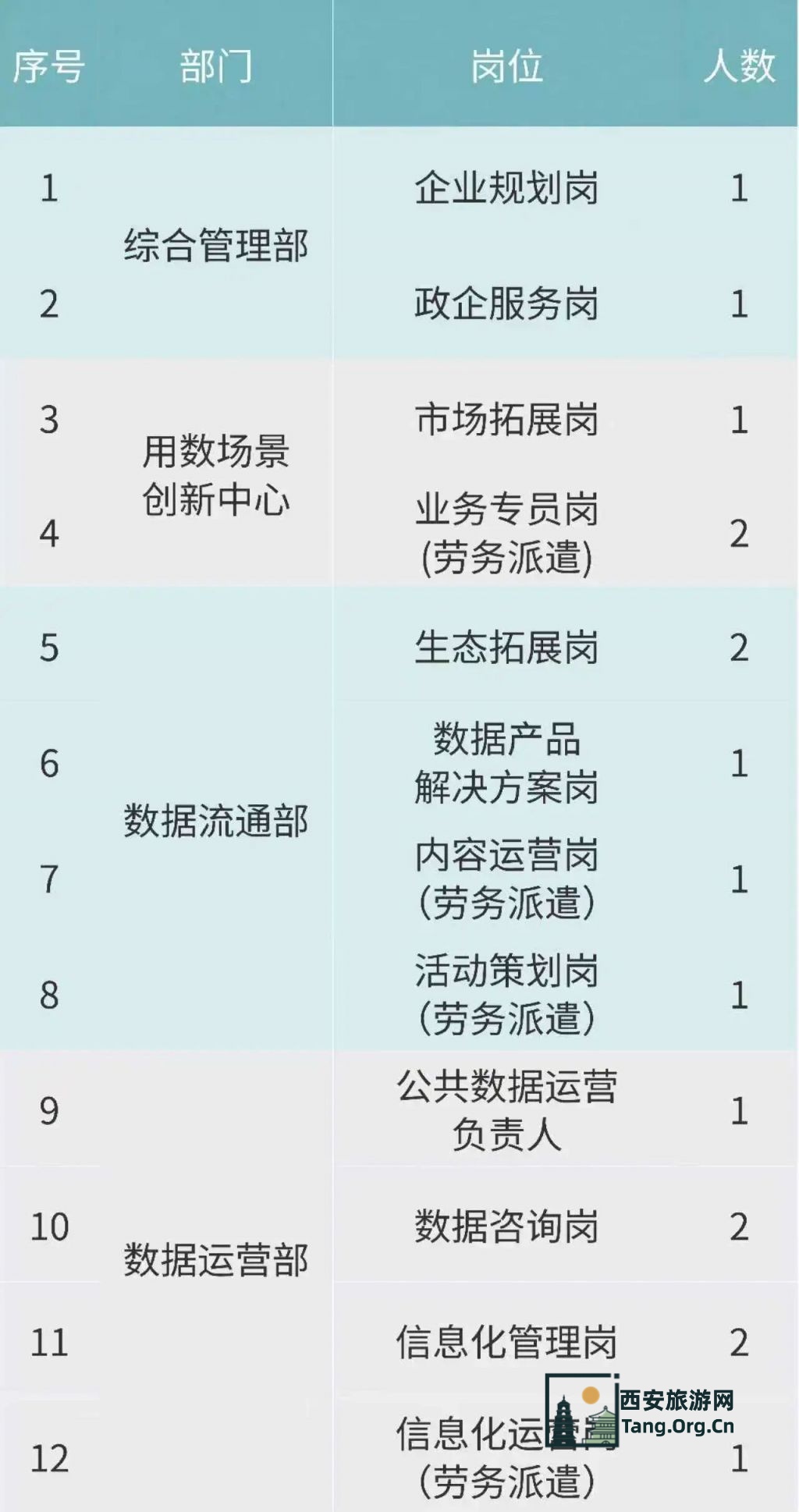 西安数治科技有限公司2025年11月人才招聘公告（第三批）