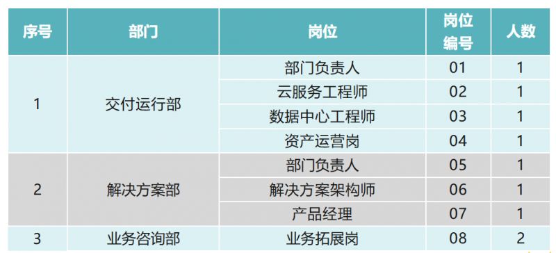 2025年西安数字基建有限公司人才招聘公告（第三批）