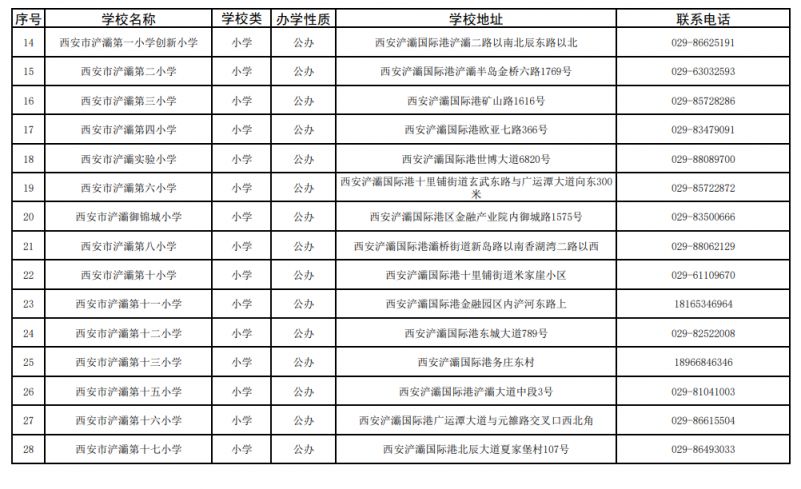 2025西安浐灞国际港中小学（浐灞片区）名录
