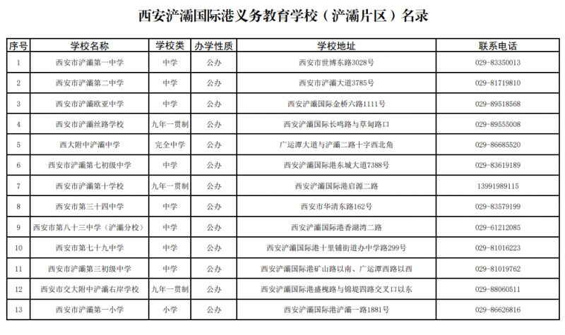 2025西安浐灞国际港中小学（浐灞片区）名录