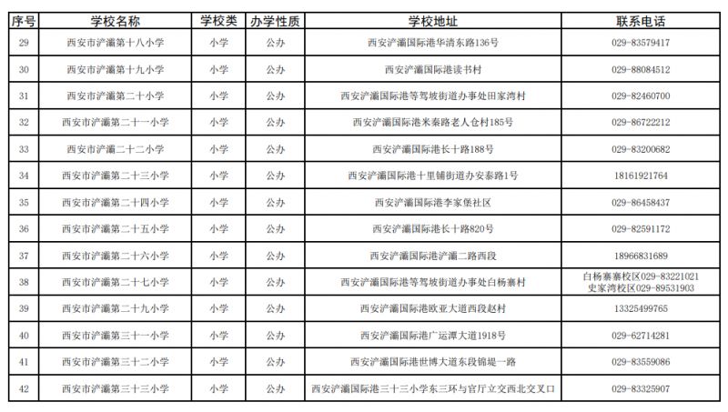 2025西安浐灞国际港中小学（浐灞片区）名录