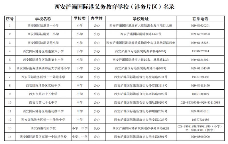 2025西安浐灞国际港中小学（港务片区）名录