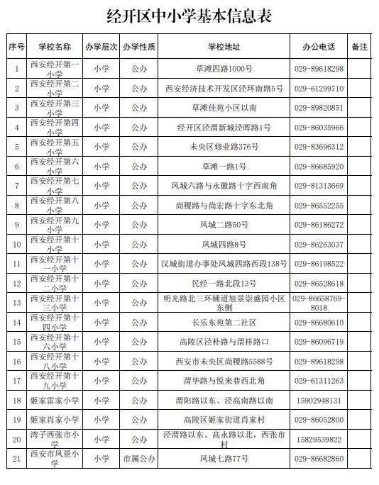 西安经开区2025年义务教育学校名单（中小学）
