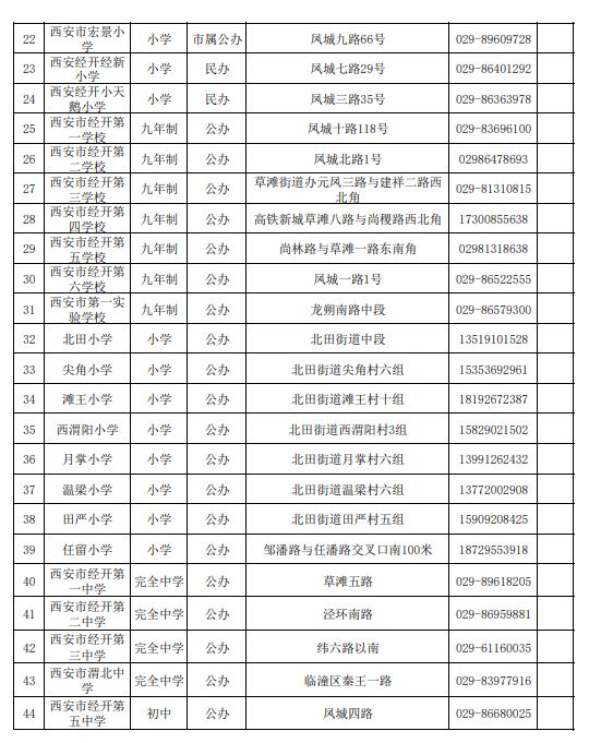 西安经开区2025年义务教育学校名单（中小学）