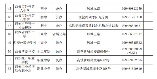 西安经开区2025年义务教育学校名单（中小学）