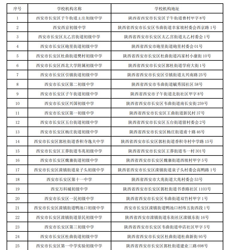 2025西安市长安区初中一览表
