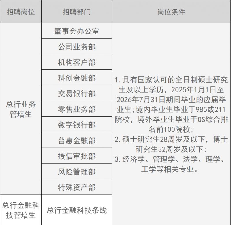 西安银行2025年11月校园招聘启事