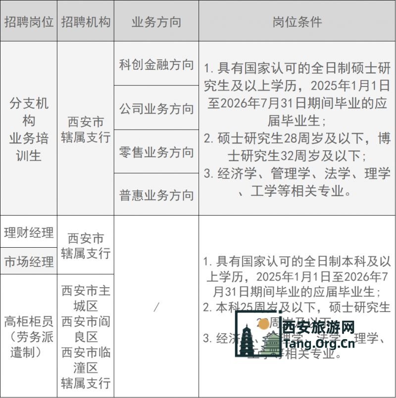 西安银行2025年11月校园招聘启事
