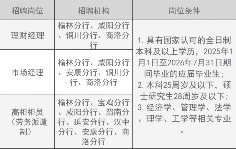 西安银行2025年11月校园招聘启事