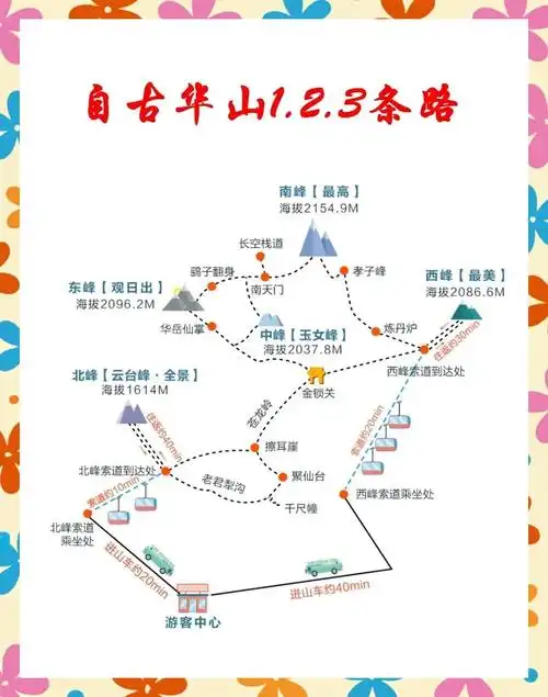 华山旅游攻略两日游