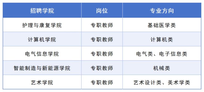 西安交通大学城市学院2025年11月教师招聘公告