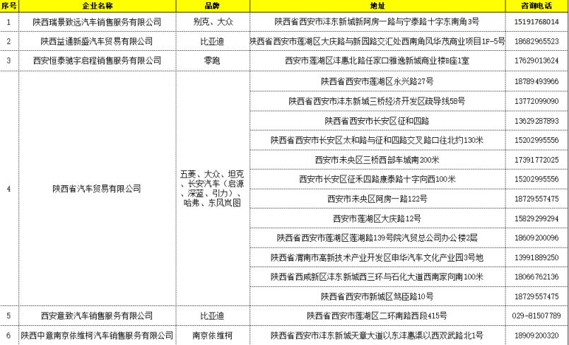 2025莲湖区新能源汽车补贴活动（时间+标准+申领）