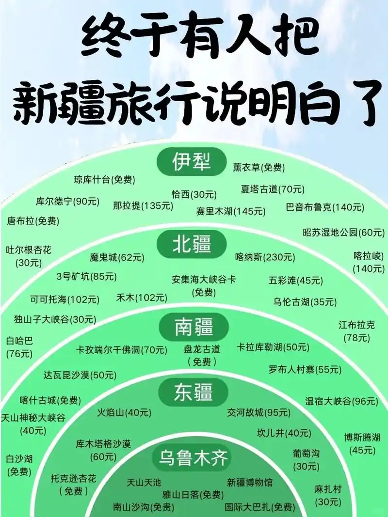 4月份去新疆旅游需要带什么