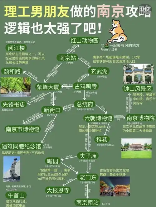 南京攻略二日游自由行地图