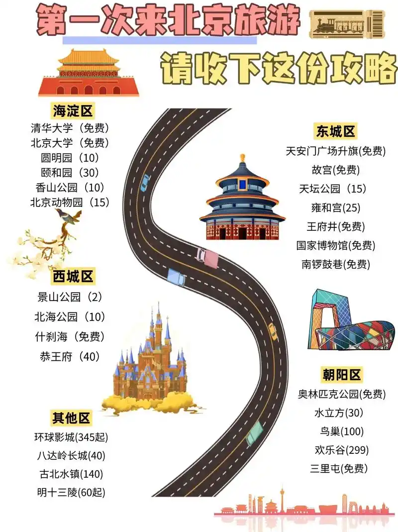 北京旅游旅行团报价