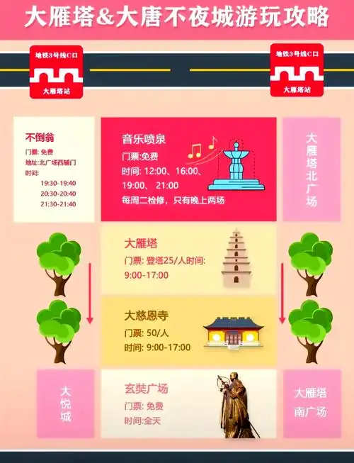 大雁塔晚上表演时间