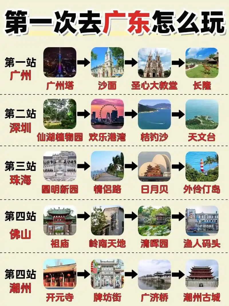 广东旅游攻略景点排名