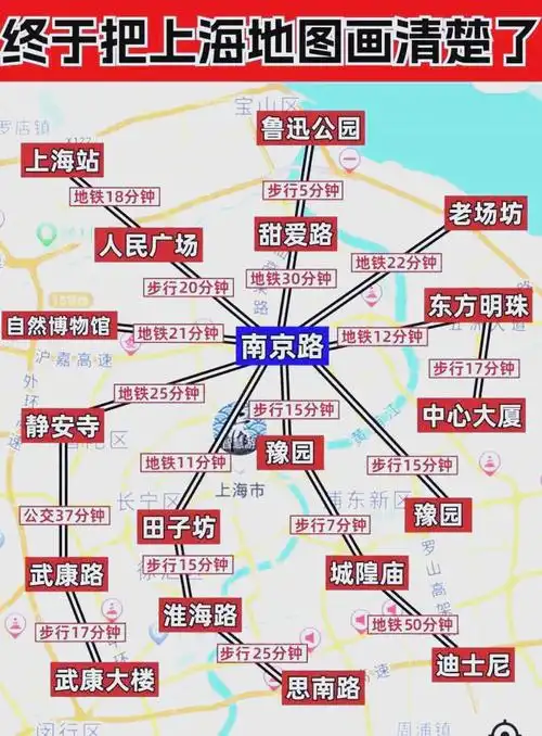 上海旅游游玩攻略路线