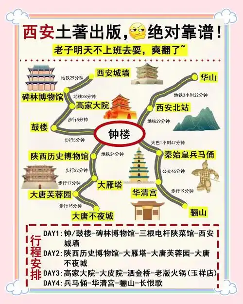 西安旅游攻略自助游攻略