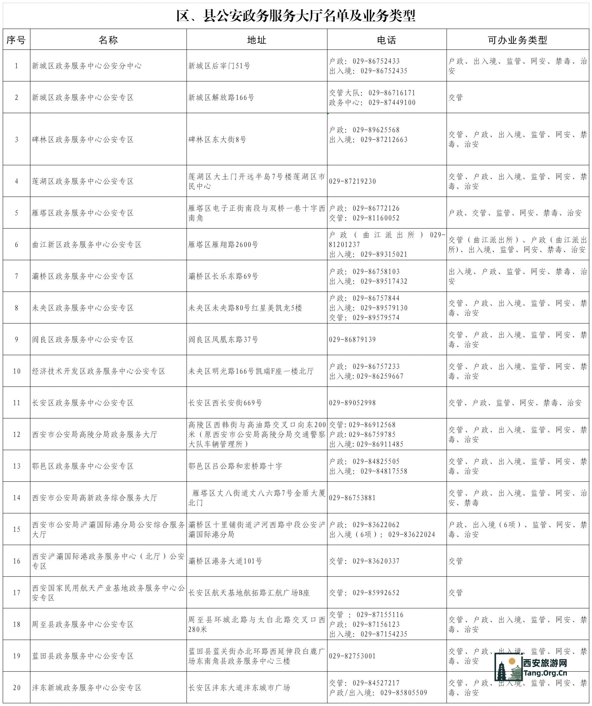 西安市公安局发布关于全市公安机关办事网点及政务服务事项的公告